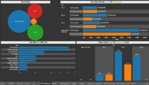 Role Based Dashboards
